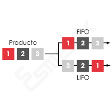 روشهای مدیریت موجودی
